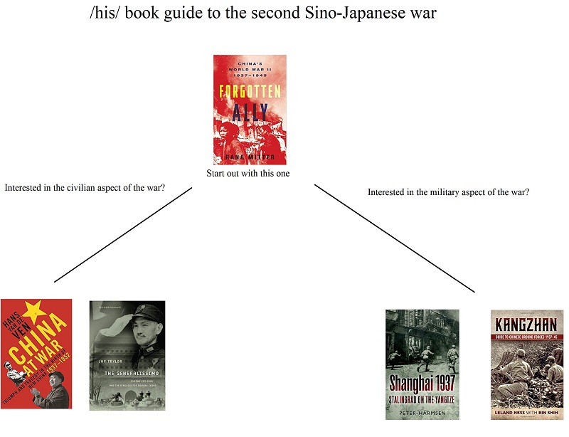 the second sino-japanese war chart