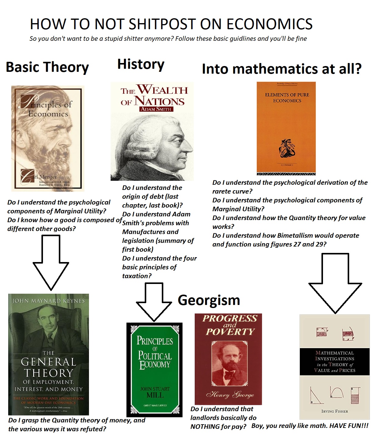 economics chart